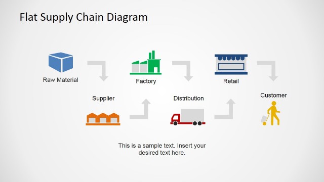 Flat Supply Chain Diagram for PowerPoint
