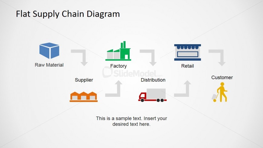 Right Angle Flat Supply Chain Diagram