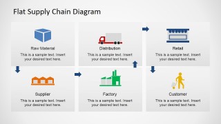 Flat Box Supply Chain Diagram with Icons