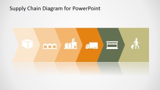 Supply Chain PowerPoint Slides