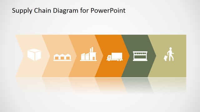 SCM PowerPoint Templates