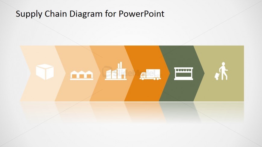 Supply Chain PowerPoint Slides