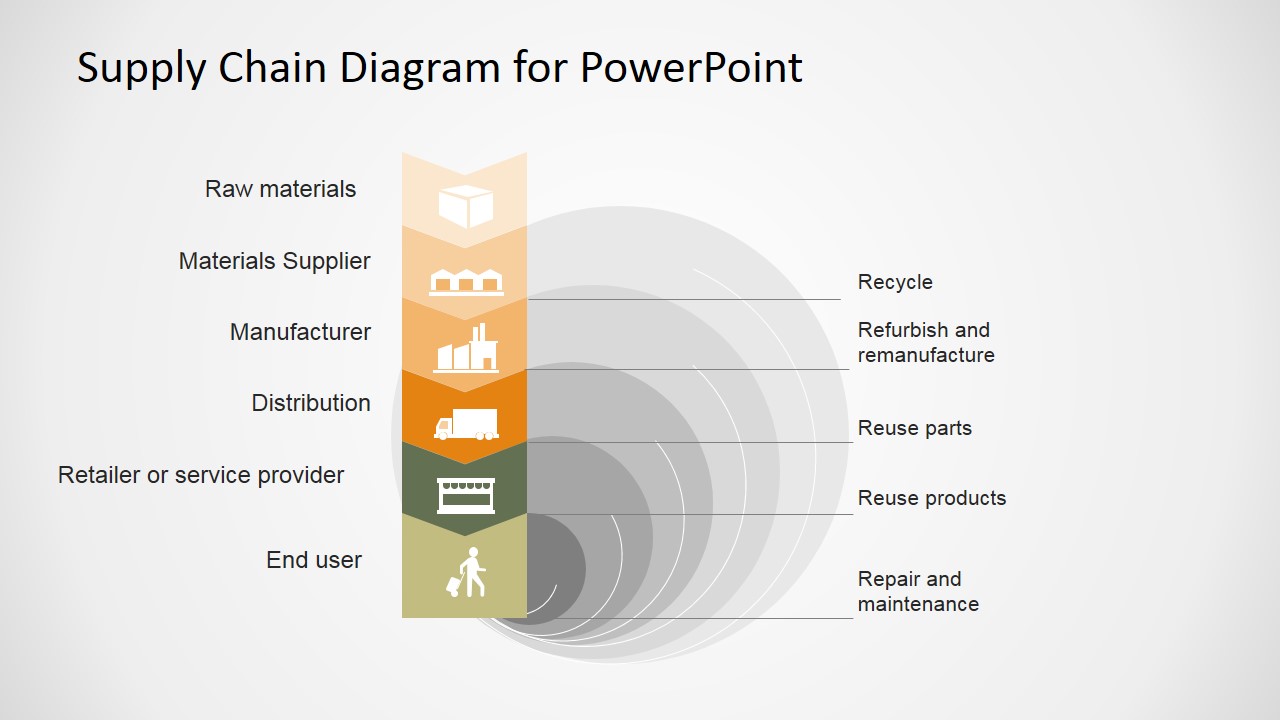 Supply Chain Powerpoint Diagram Flat Design Slidemodel 1457