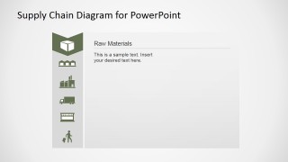 Inventory Logistics And Procurement Description