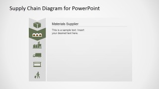 PowerPoint Slide of Materials Supplier Supply Chain Slide