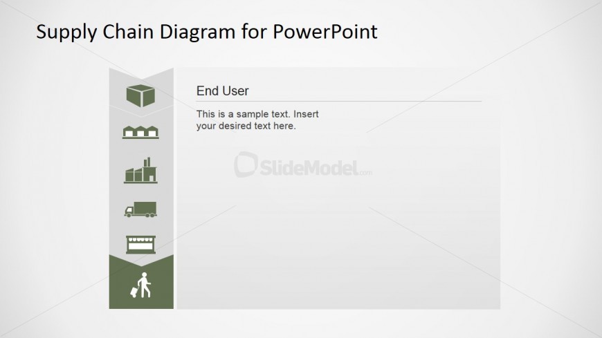 PowerPoint Supply Chain Management End User