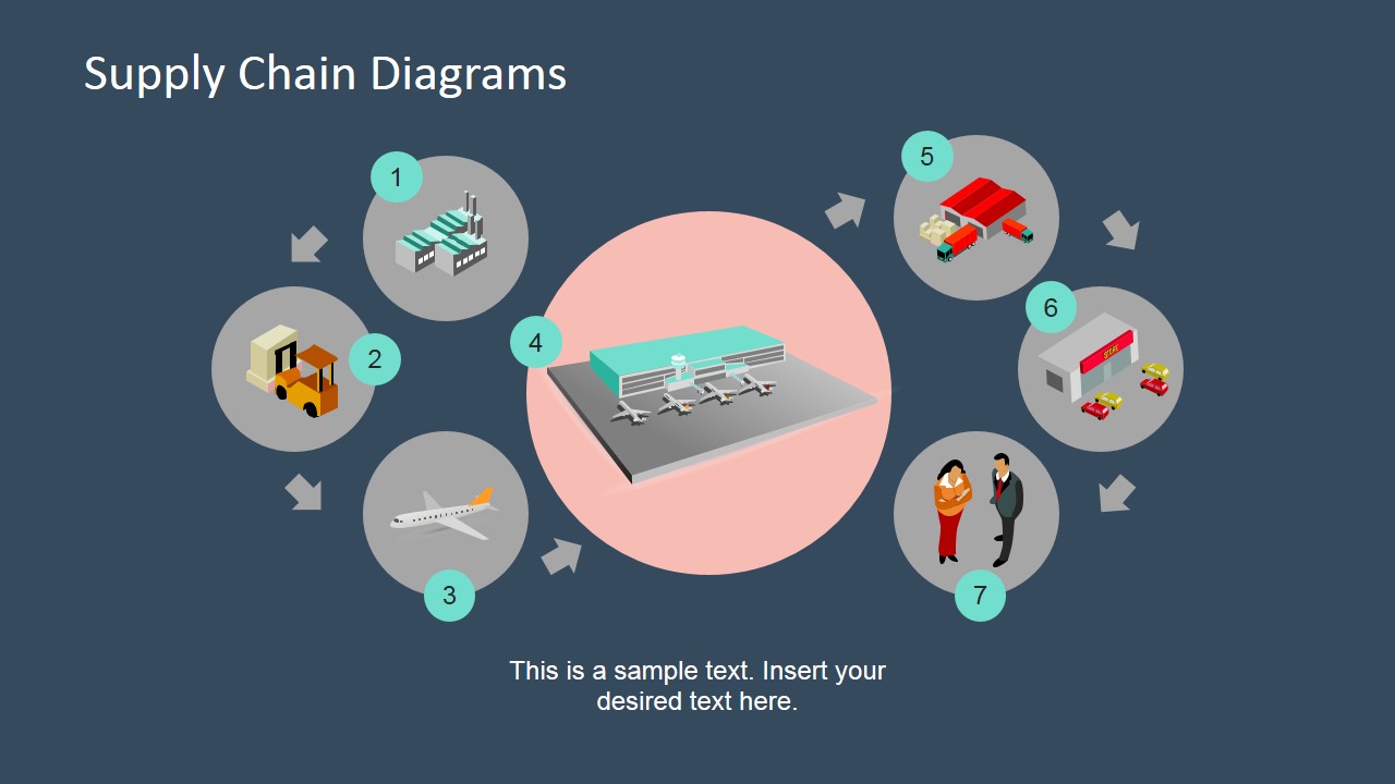 Supply Chain PowerPoint Diagram in 3D