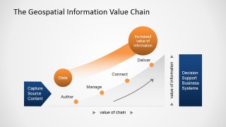 Light Color Flat Geospatial Analysis Value Chain for PowerPoint