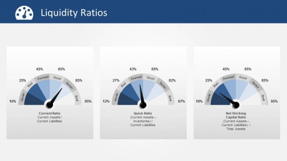 Liquidity Slides Liquidity Ratios PowerPoint Slide - SlideModel