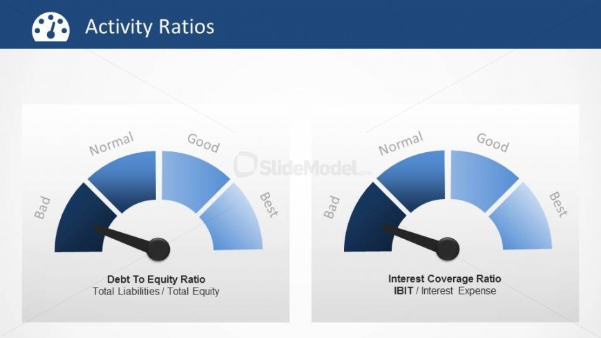 Debt to Equity and Interest Coverage Ratios Gauges