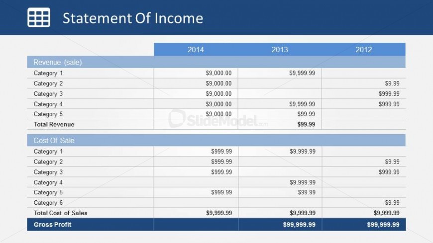 Statement of Income Revenue and Cost of Sale Table