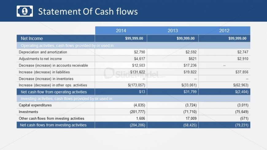Cash Flow Financial Statement with Operating and Investing Sections