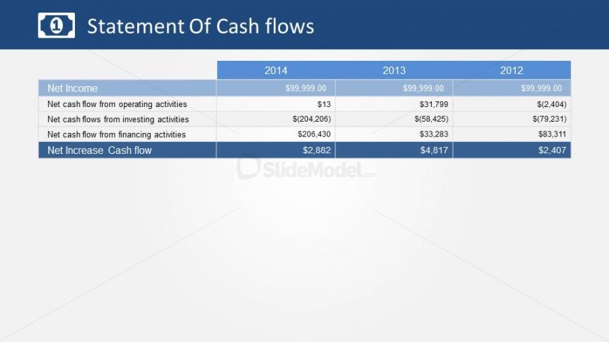 Cash flow statement summary of Net Increase/Decrease of Activities