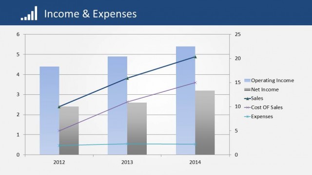 Income and Expenses Trend Chart