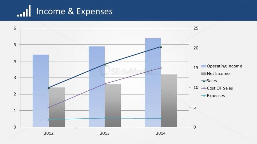 Operating and Net Income Compared to Sales and Expenses