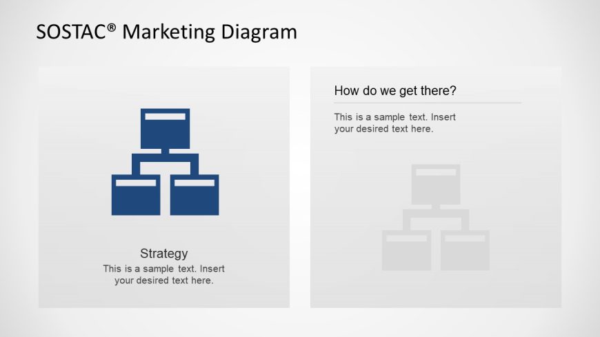 SOSTACT Model Strategy Slide Design
