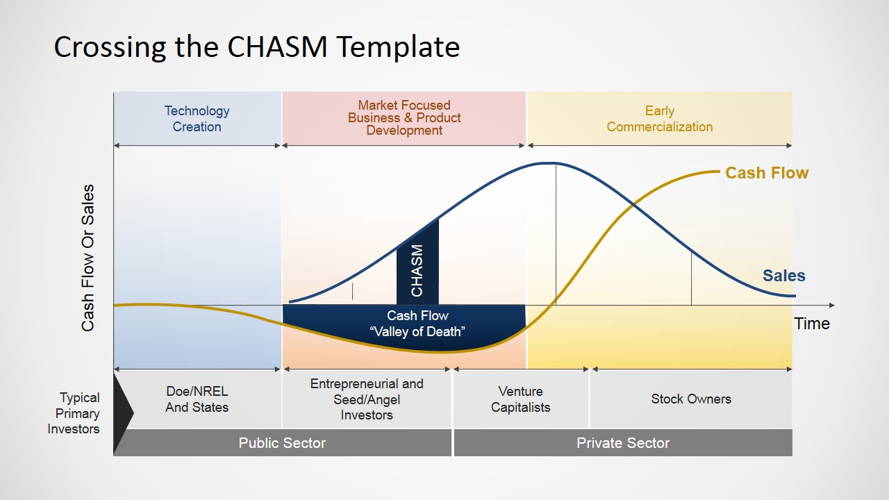 Crossing The Chasm Slides for PowerPoint