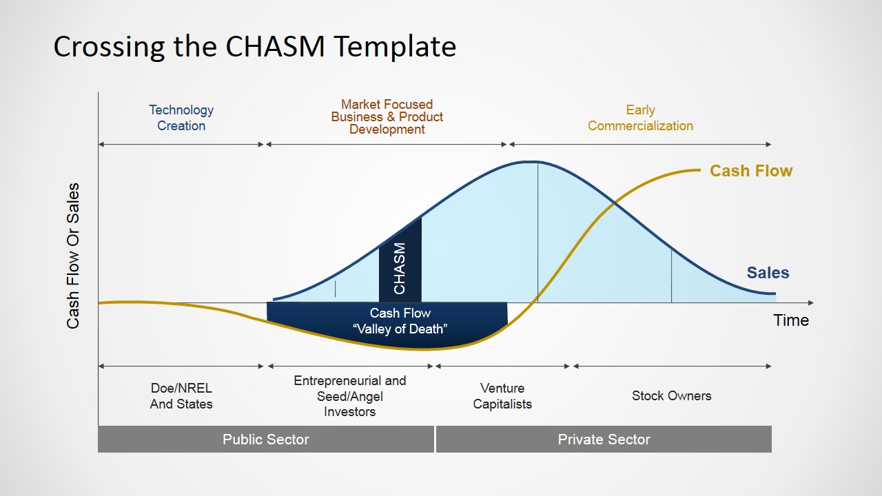 Crossing The Chasm Slides for PowerPoint SlideModel