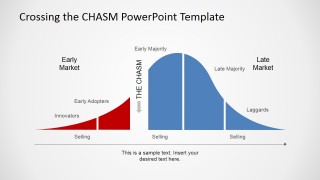 Crossing the Chasm Adoption Curve