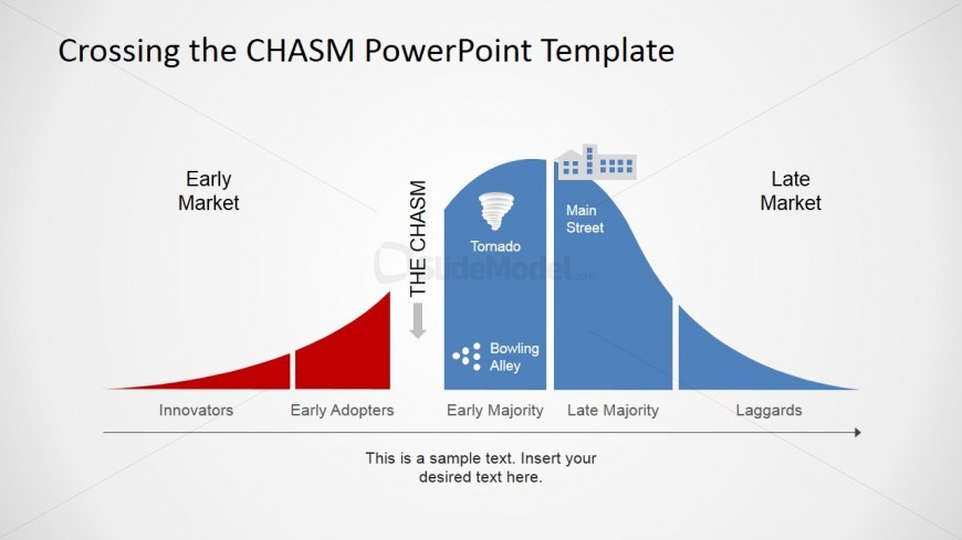 PowerPoint Crossing the Chasm Adoption Curve