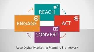 RACE Framework for Digital Marketing PowerPoint Template