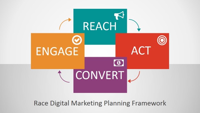 RACE Digital Marketing Framework Presentation