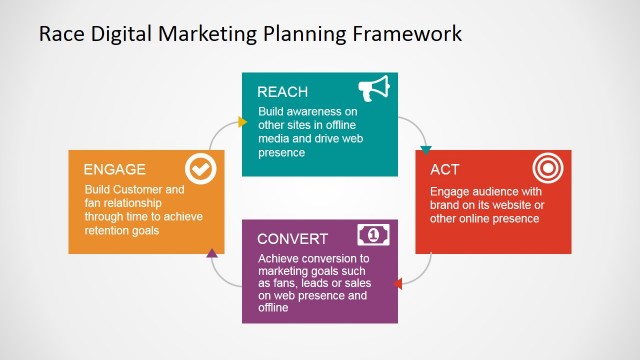 RACE Framework for Digital Marketing PowerPoint Diagram
