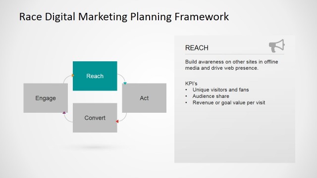Reach Users Step of Marketing Plan Descriptive Slide