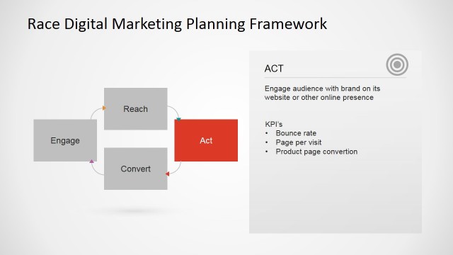 Act Upon Visitors Step Marketing Plan Descriptive Slide