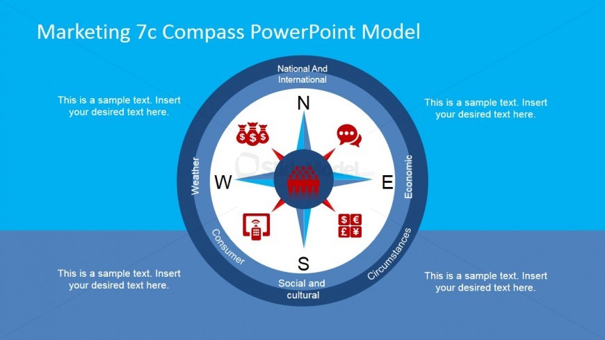PowerPoint Diagram of the 7Cs Compass Model