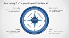 Diagram of the 7Cs Compass Model for PowerPoint - SlideModel
