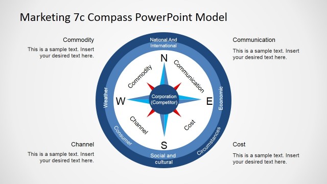 Diagram of the 7Cs Compass Model for PowerPoint
