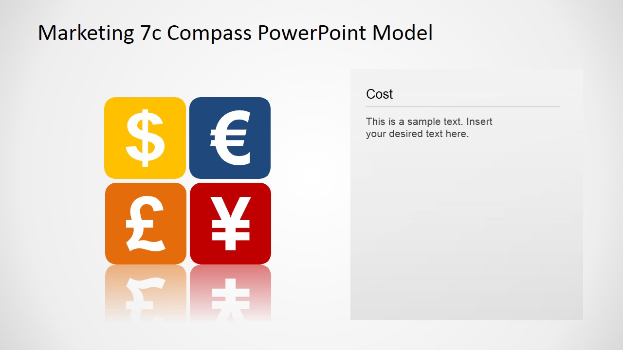 Marketing 7c Compass PowerPoint Model - SlideModel