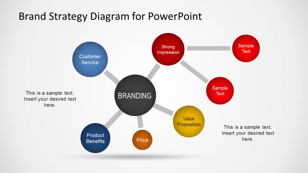 Brand Strategy Diagram Template for PowerPoint SlideModel