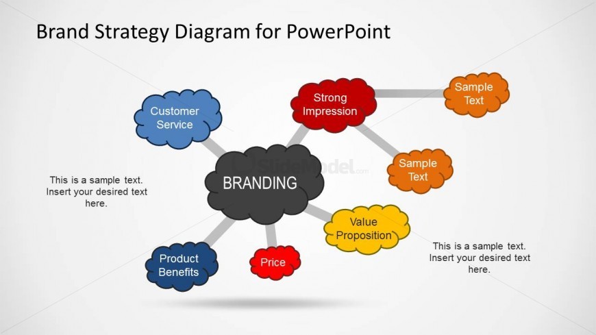 Branding Strategy Slide Design for PowerPoint