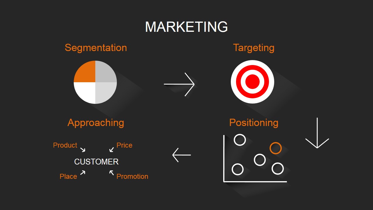 Segmentation Targeting and Positioning PowerPoint Template - SlideModel