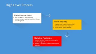 PowerPoint Slide with STP Process Description