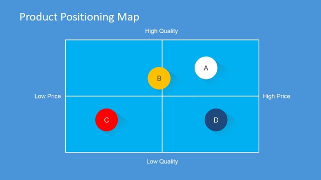 Product Positioning Map PowerPoint Slide