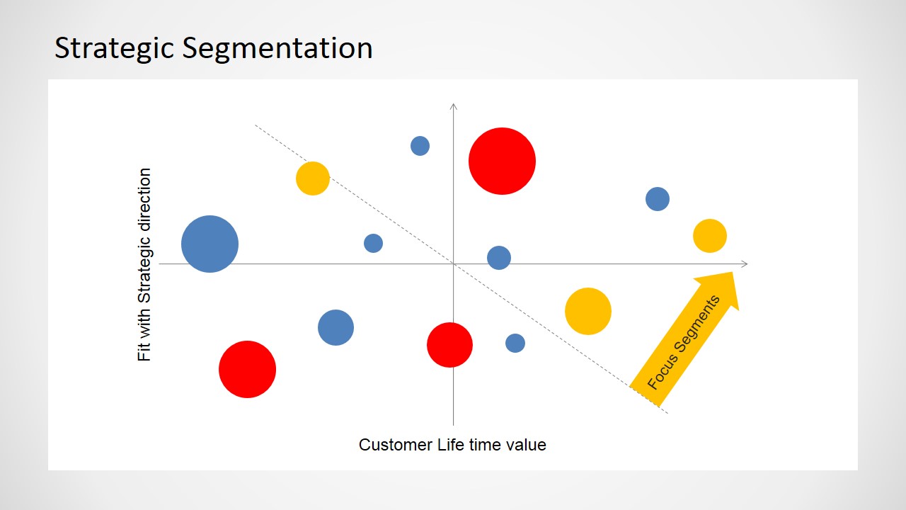 Flat Colorful Life Time Value Strategic Segmentation Chart