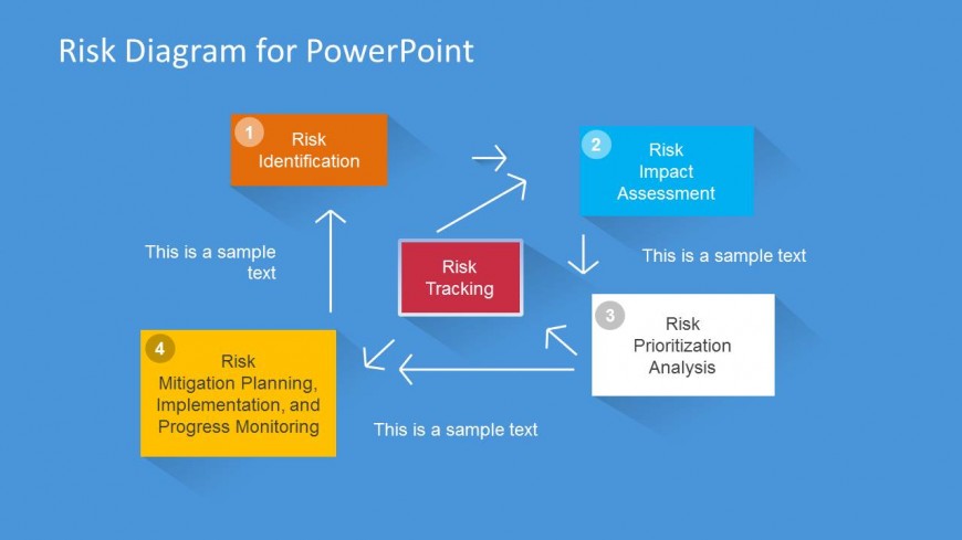 Risk Management Diagram Design for PowerPoint
