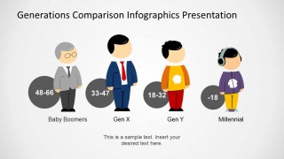 Generations Comparison Infographics Slide Design