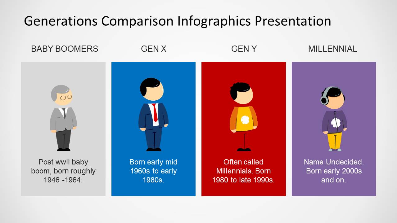 Optimisme Modig Demokratisk parti Generations Comparison PowerPoint Template - SlideModel
