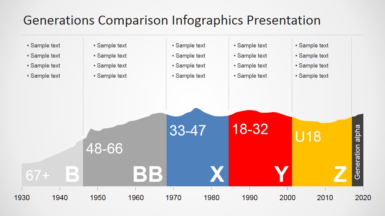 Select Three Characteristics That Describe Generation X: Gen X Defined ...