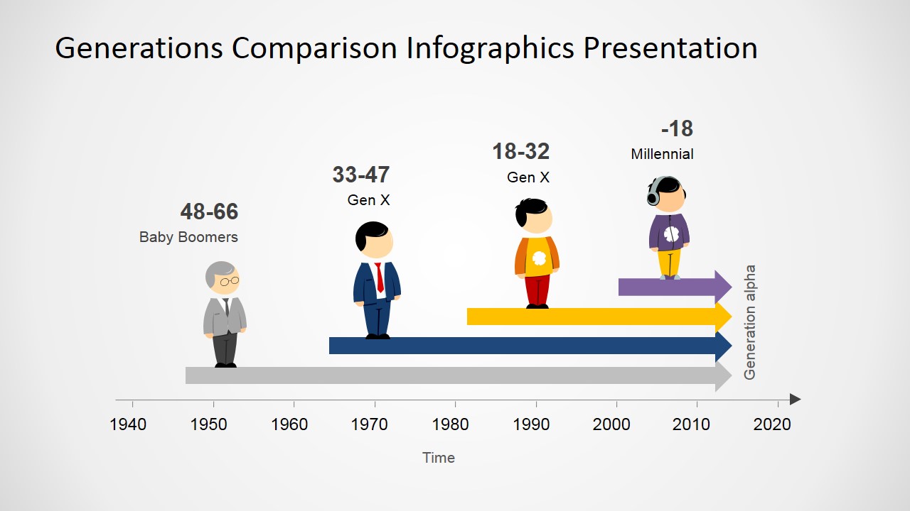 Generations Comparison Chart for PowerPoint