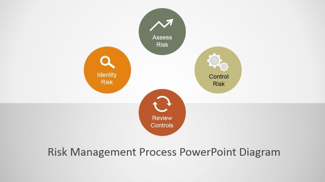 Risk Management Process PowerPoint Diagram