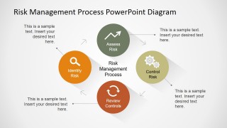 PowerPoint Diagram of Risk Management Process