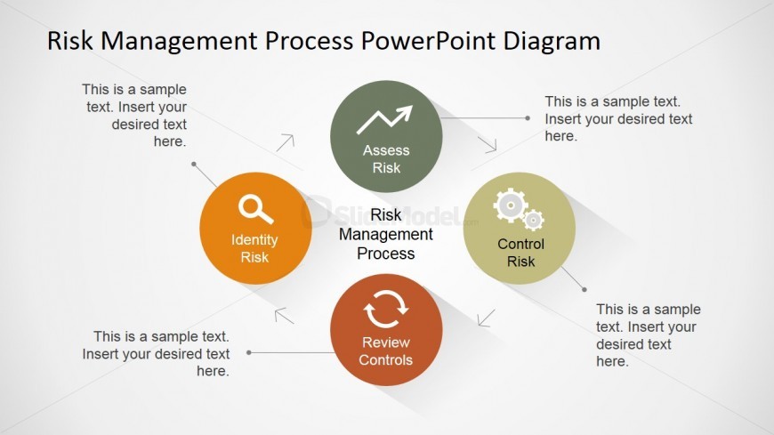PowerPoint Diagram of Risk Management Process