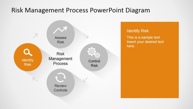 Risk Informed Process Graphics Identify Risk Process Step Slide - SlideModel