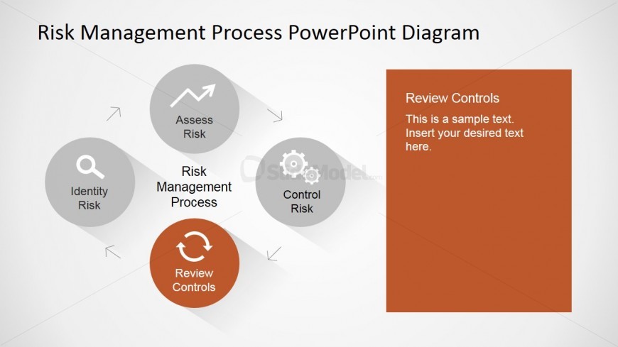 PowerPoint Risk Management Process Diagram
