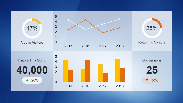 KPI Dashboard Template for PowerPoint